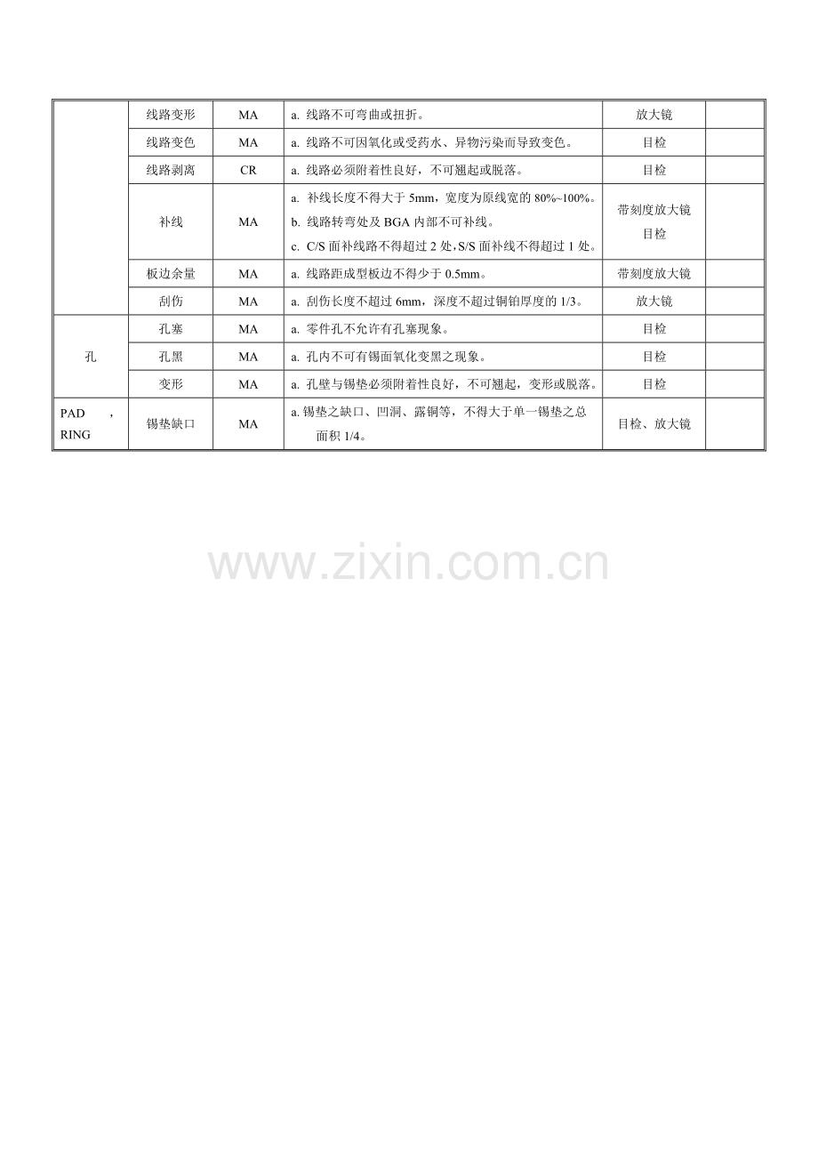 电子元器件材料检验规范标准书.docx_第3页