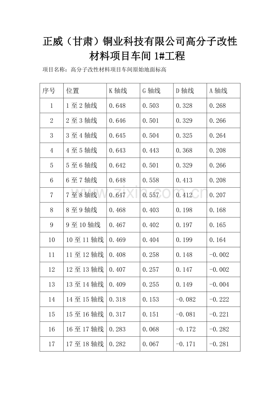 基坑标高记录表.doc_第1页