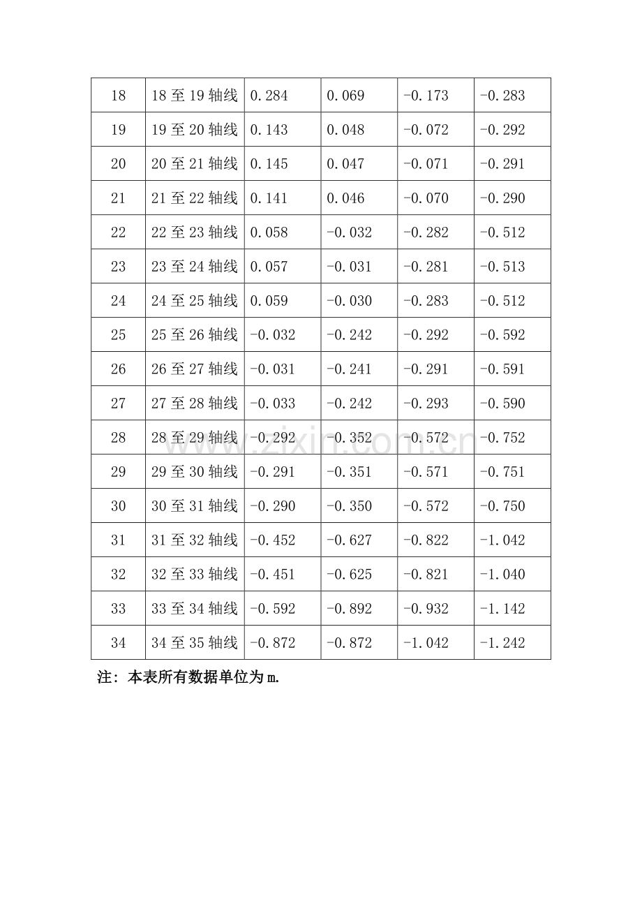 基坑标高记录表.doc_第2页