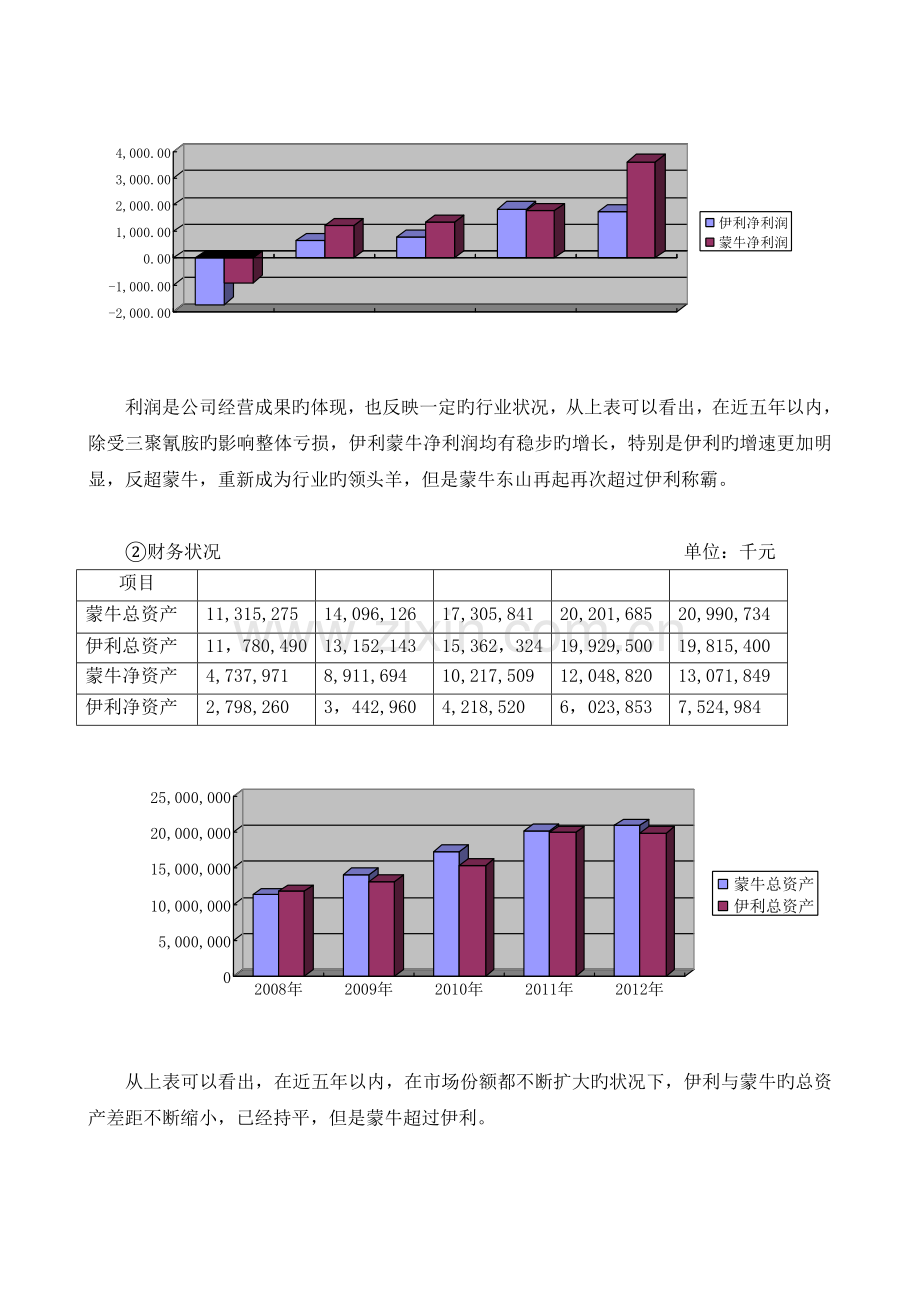 伊利蒙牛财务报表分析.doc_第3页