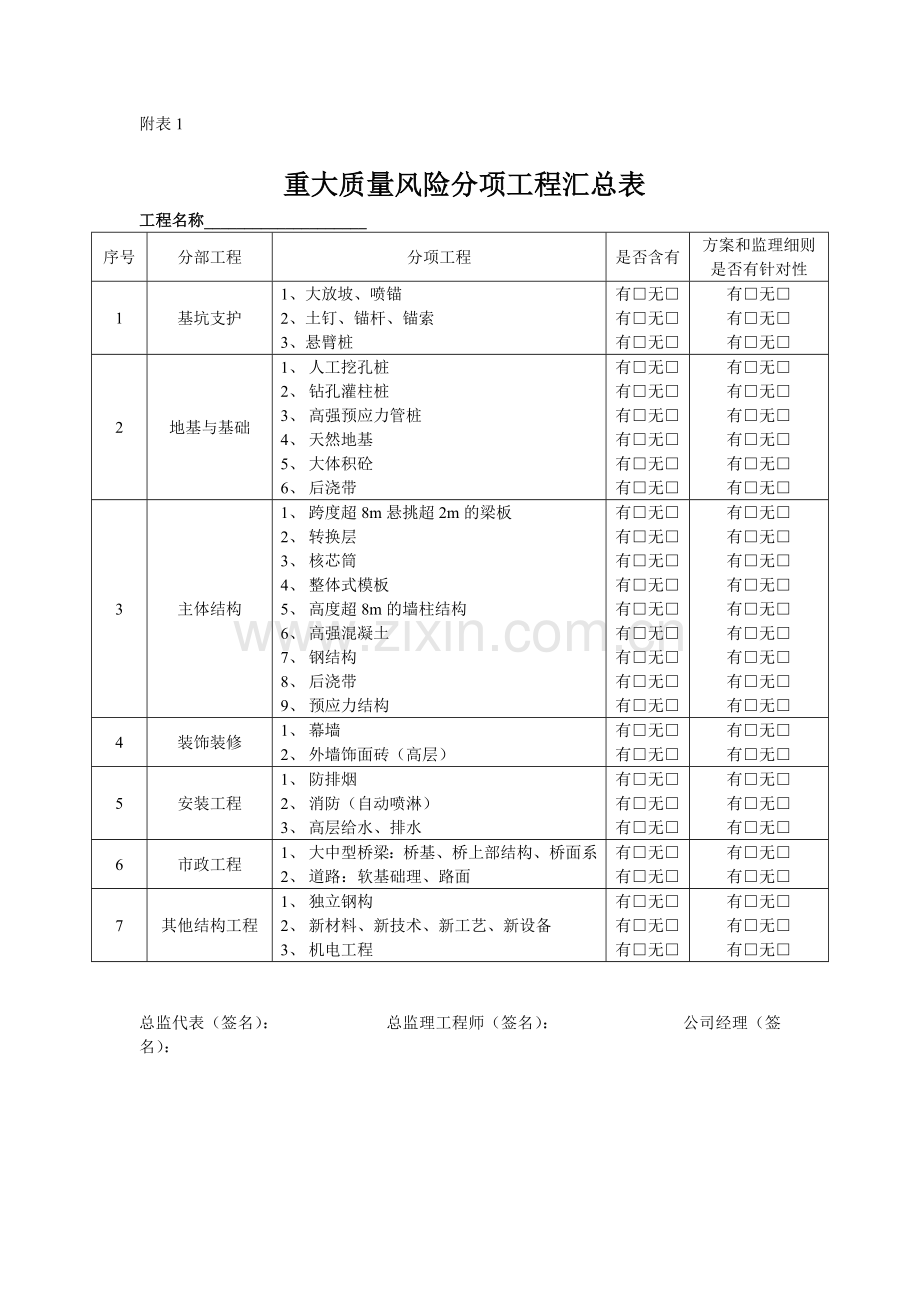 项目重大风险防范管理制度.doc_第3页