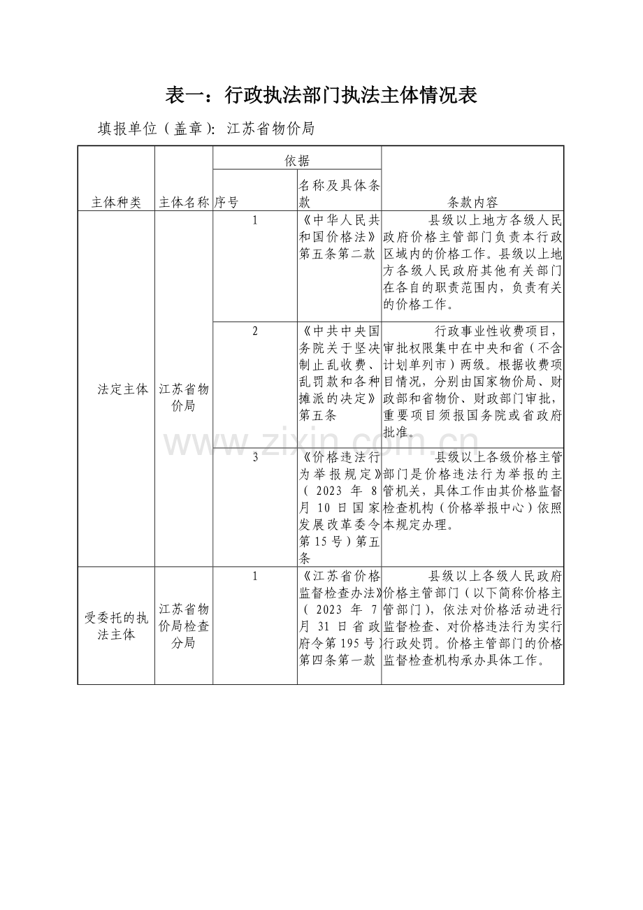 表一行政执法部门执法主体情况表.doc_第1页