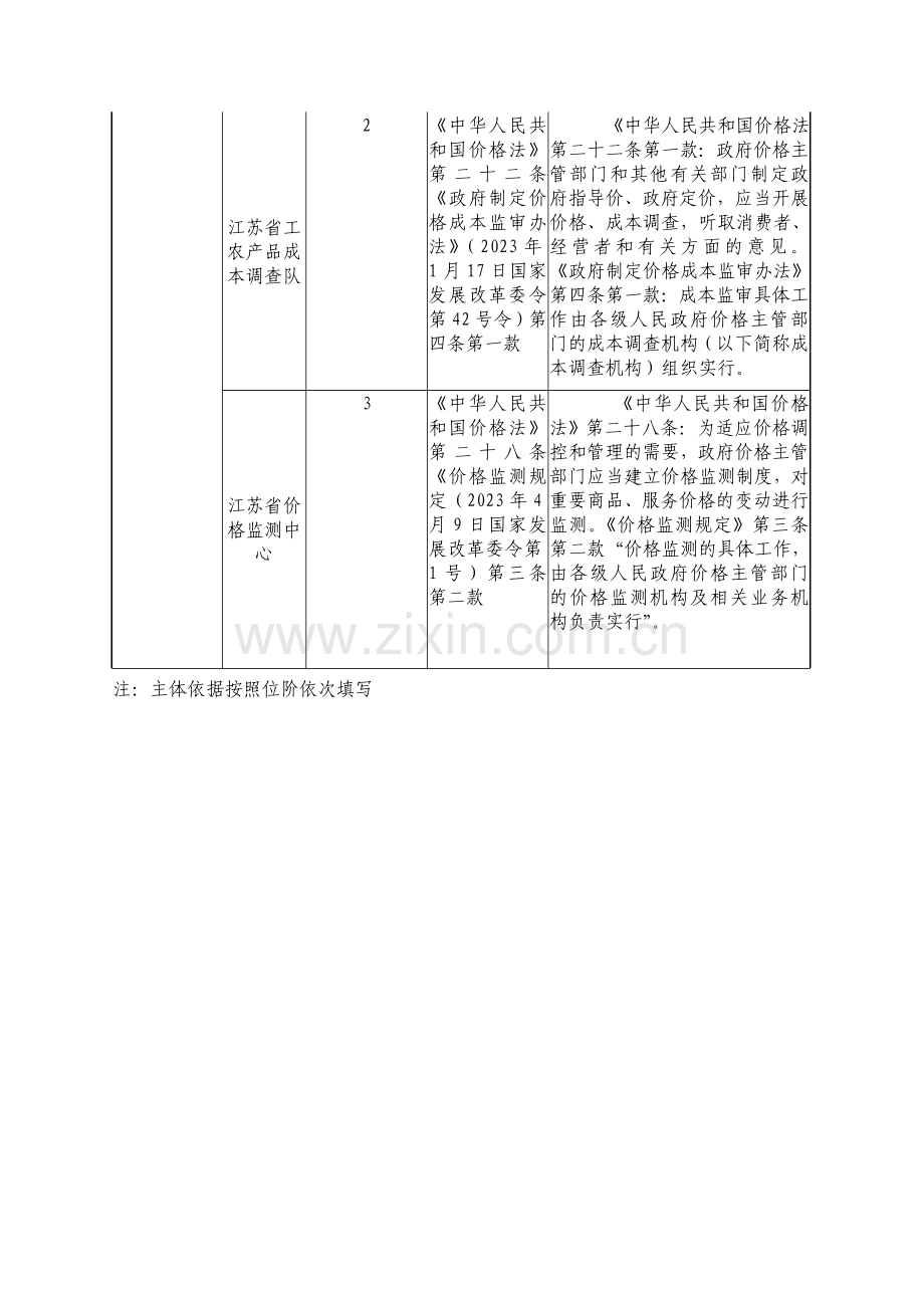 表一行政执法部门执法主体情况表.doc_第2页