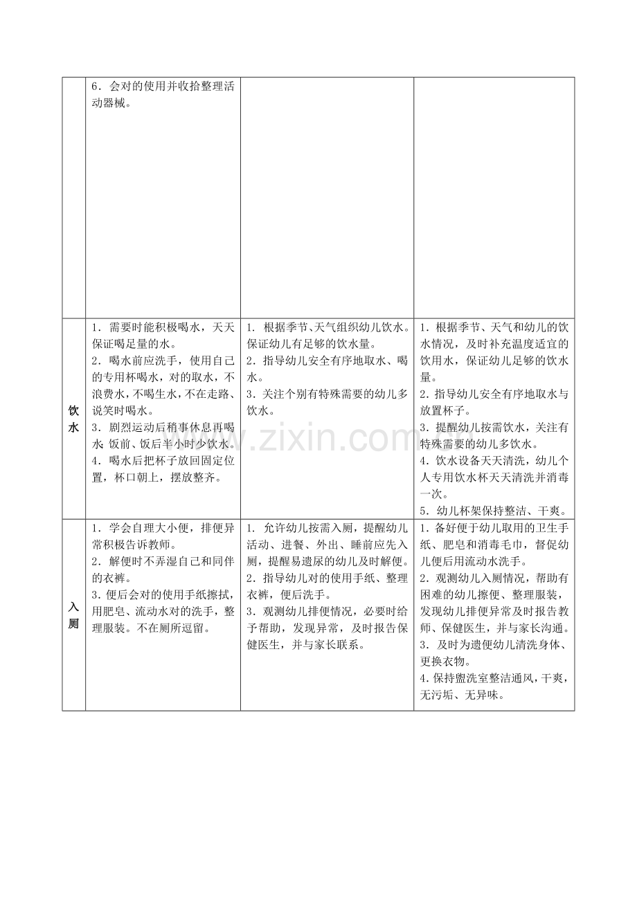 厦门市幼儿园一日活动常规要求.docx_第2页