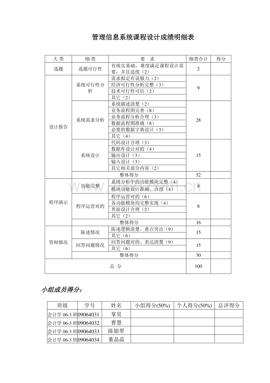 学生公寓管理信息系统课程设计.doc_第3页