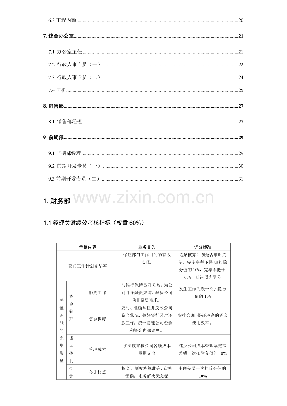 房产公司关键绩效考核指标.doc_第2页