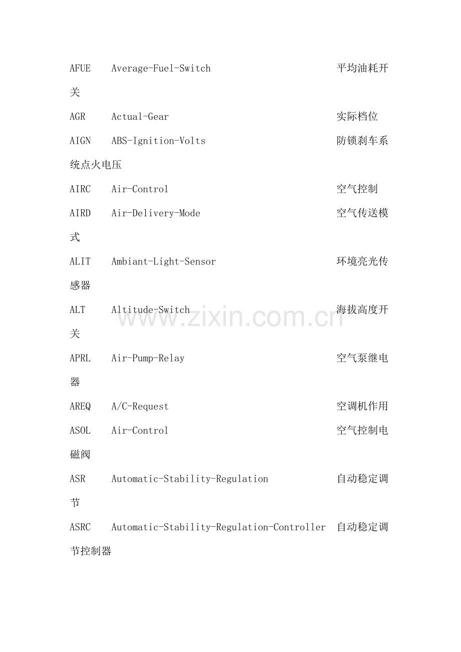 GM-通用汽车缩略语.doc_第3页