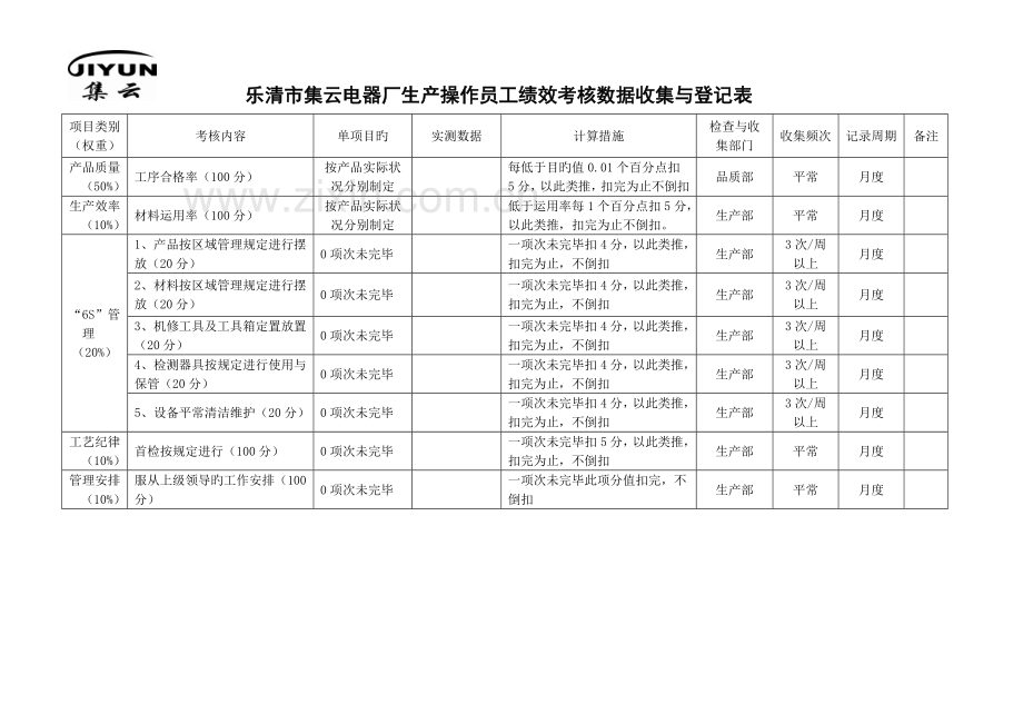 一线员工绩效管理方案.doc_第3页