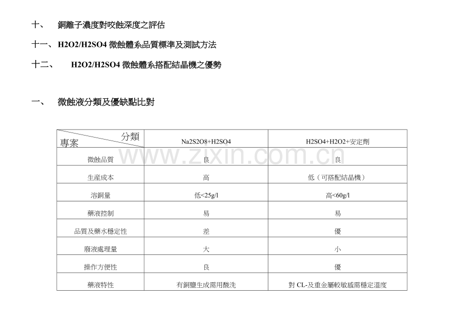 微蚀体系介绍.doc_第2页