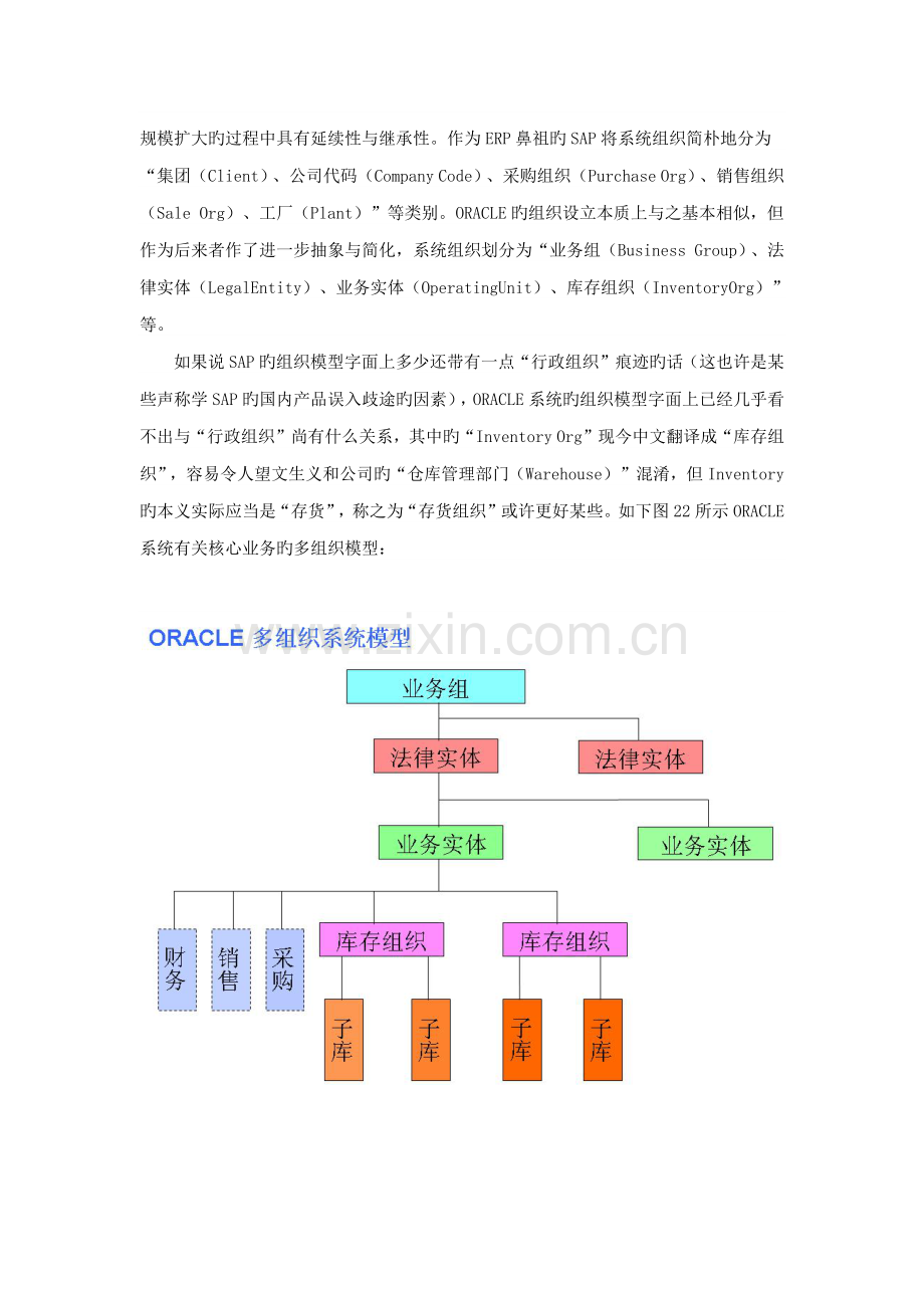 EBS系统组织架构讲解.docx_第2页