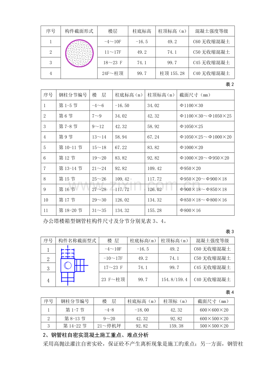 钢管自密实混凝土施工技术.doc_第2页