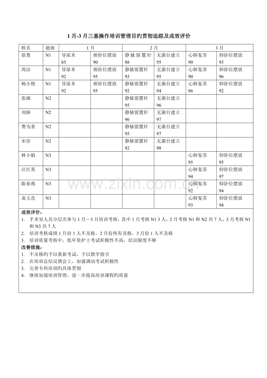 三基考核成效分析.doc_第1页