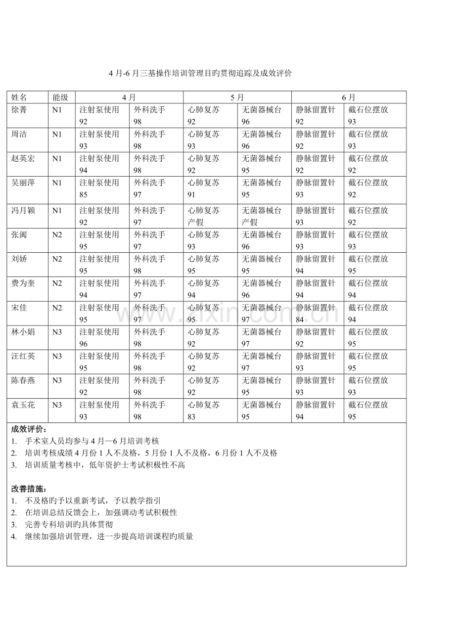 三基考核成效分析.doc_第2页