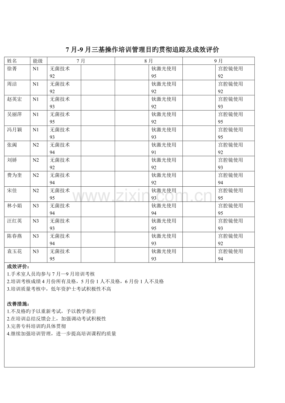 三基考核成效分析.doc_第3页