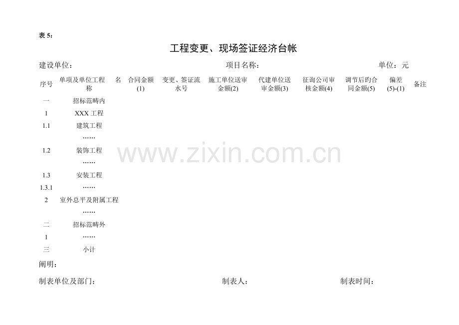 工程变更现场签证经济台帐.doc_第1页