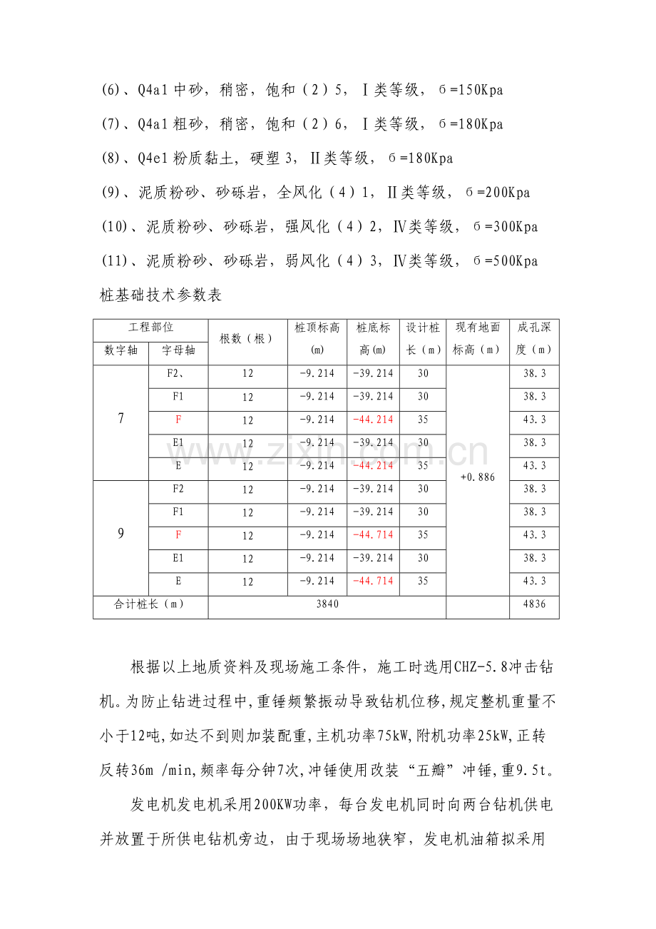 新版钻孔桩施工方案.doc_第2页