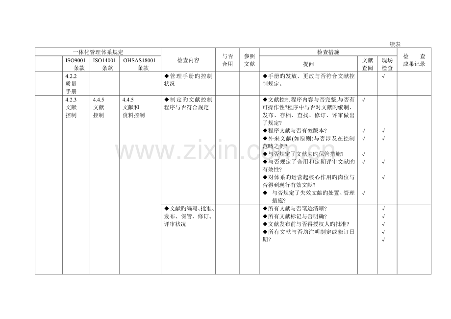 内审检查表参考资料.doc_第2页