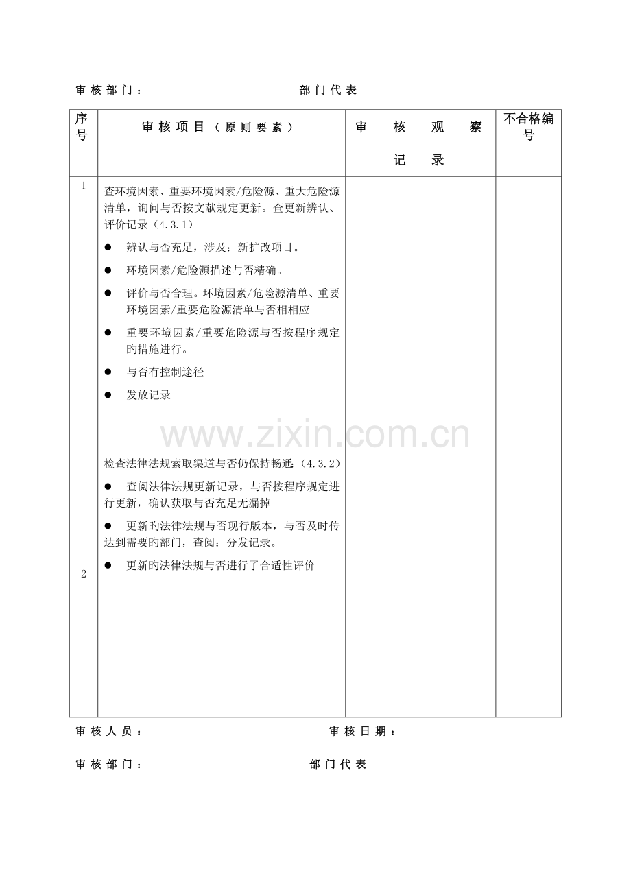 环境职业健康安全检查表安环部门.docx_第1页