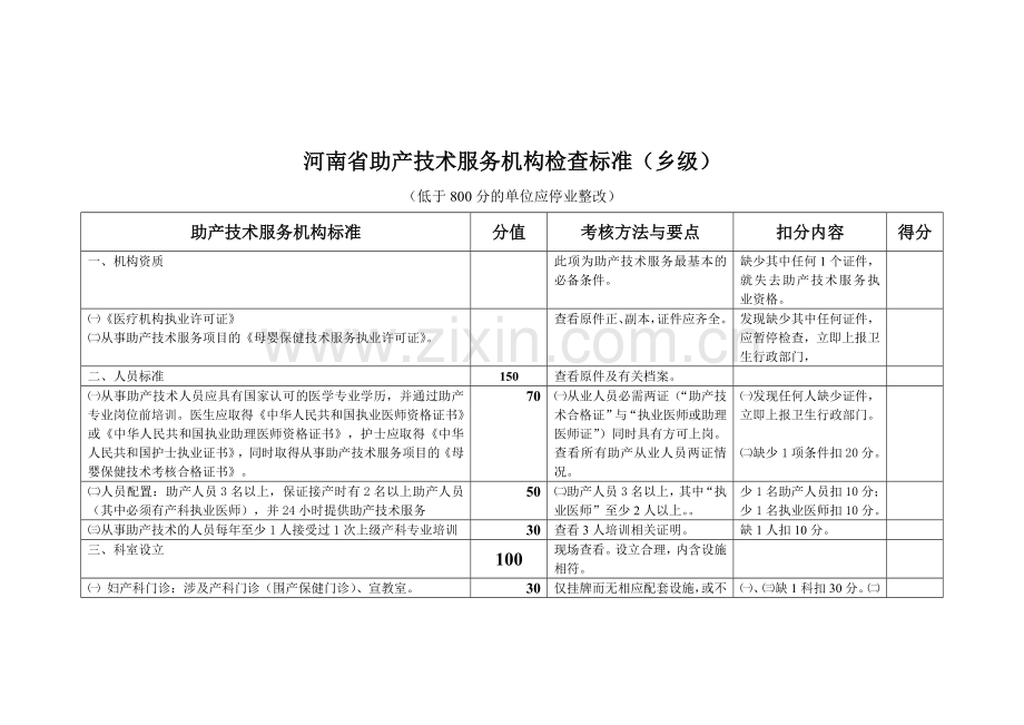 河南省助产技术服务机构检查标准乡级.doc_第1页