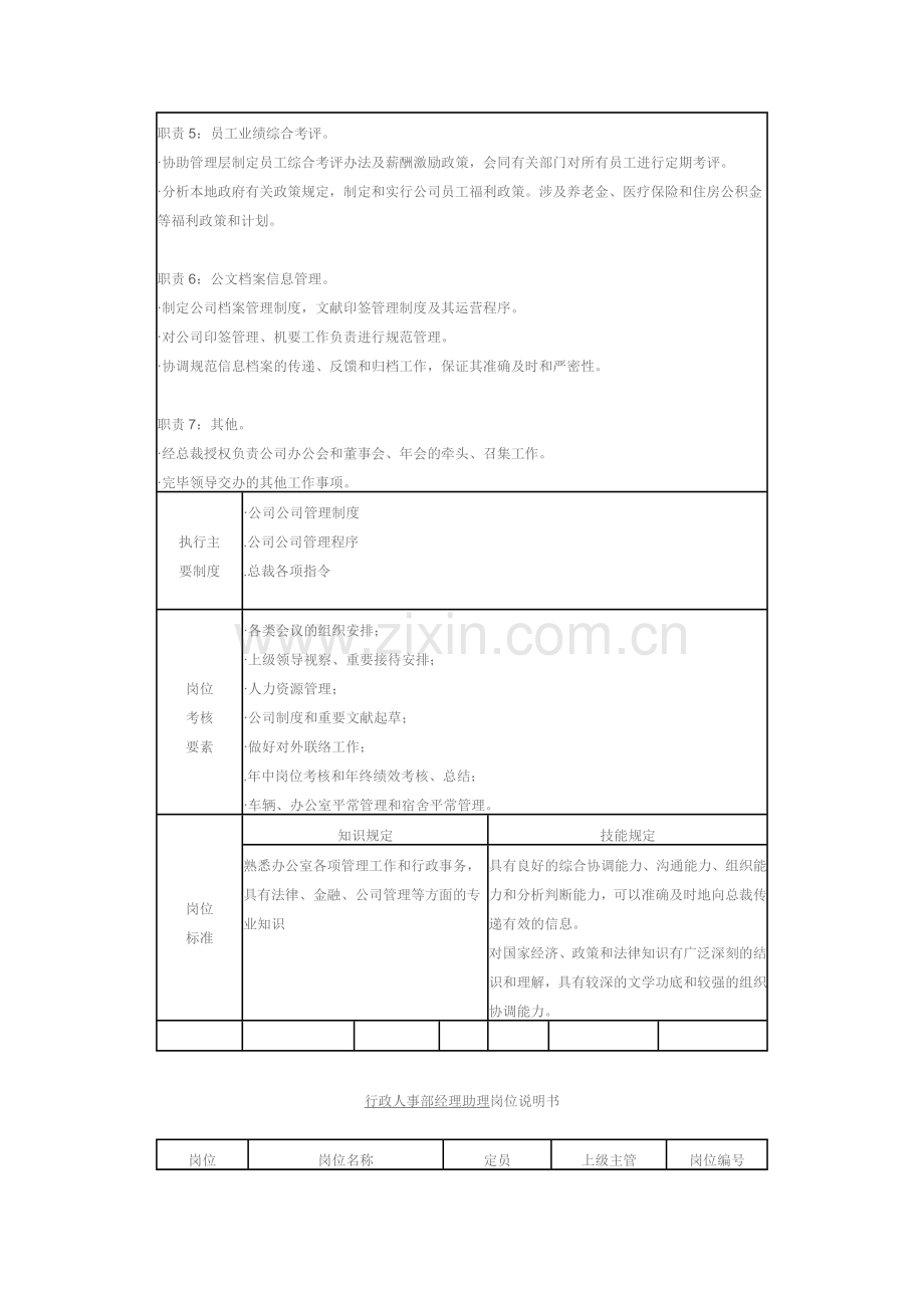 集团公司各部门岗位职责.doc_第2页