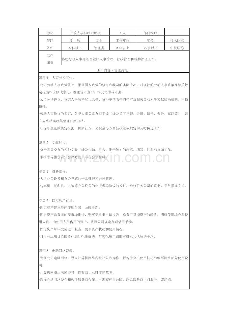 集团公司各部门岗位职责.doc_第3页