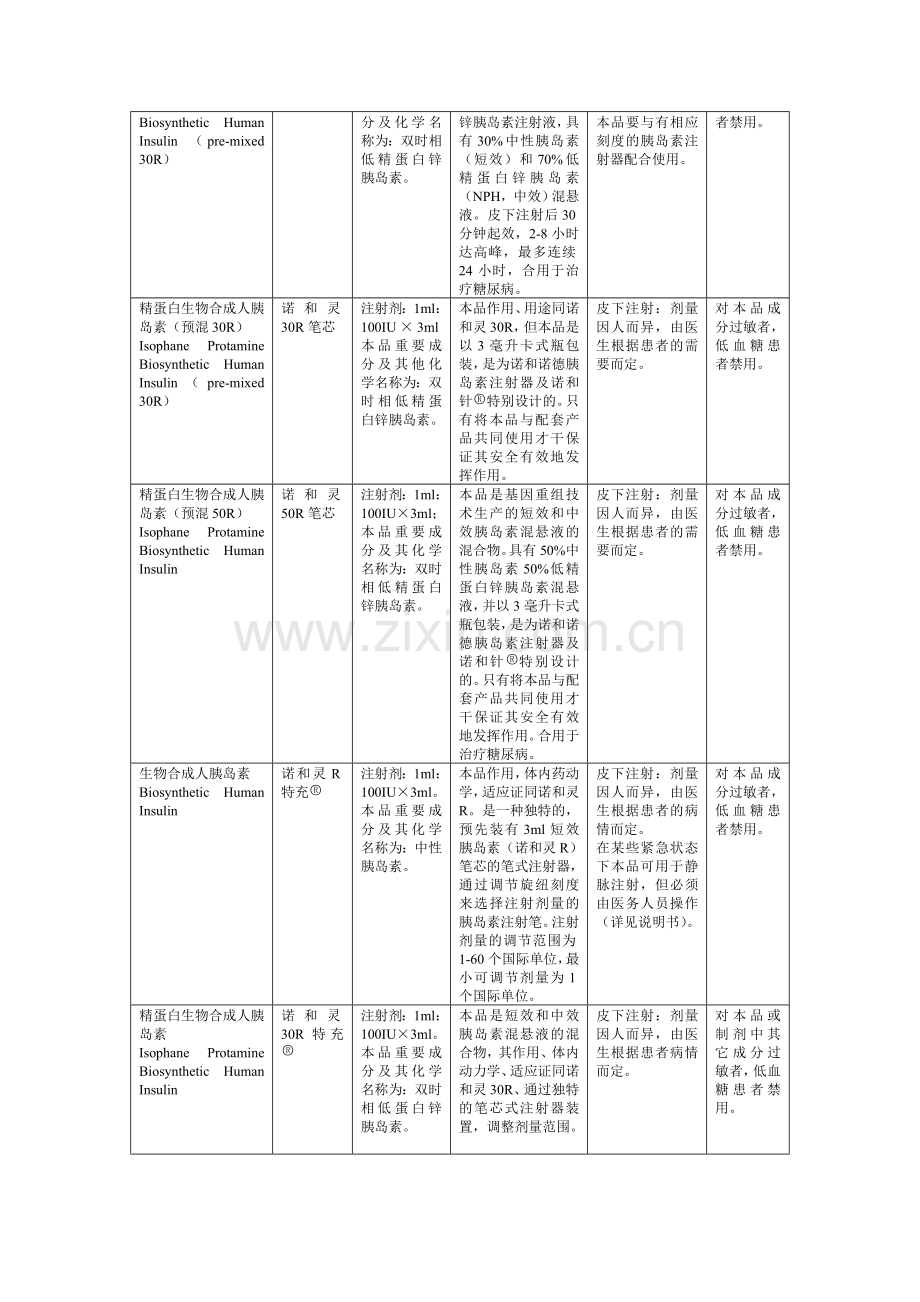 新版糖尿病常用药表格版.doc_第3页