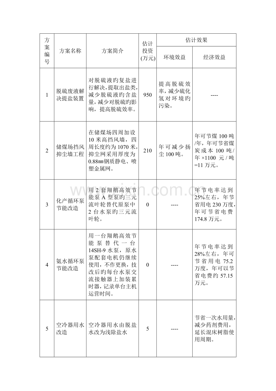 清洁生产方案案例.doc_第1页