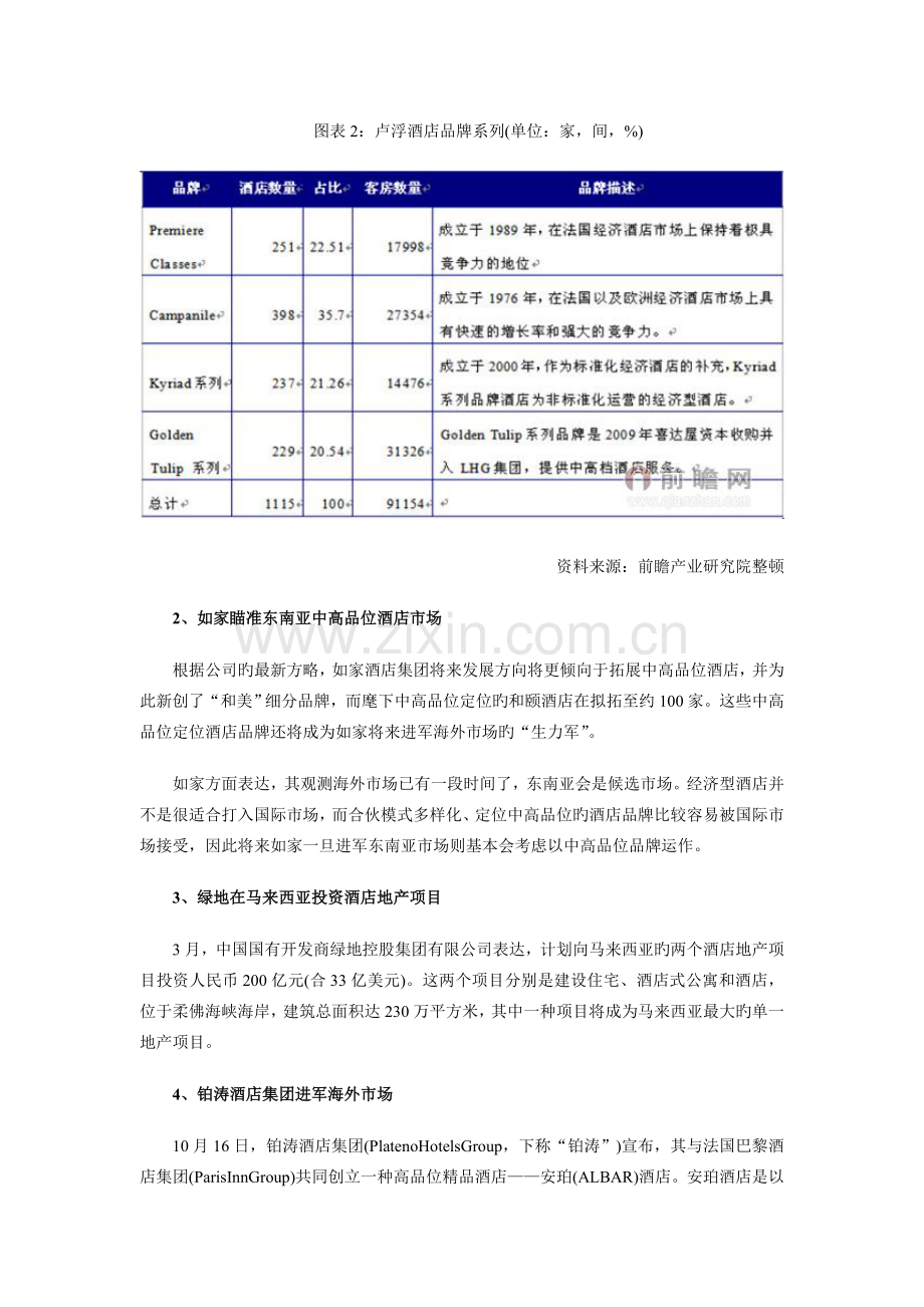 中国酒店行业竞争格局分析.doc_第3页