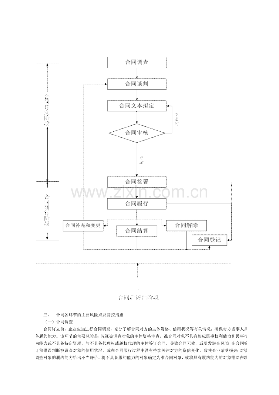 财政部会计司解读企业内部控制配套指引第16号之《合同管理》.doc_第2页