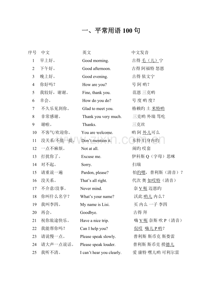 建筑工地常用语英汉对照.doc_第1页