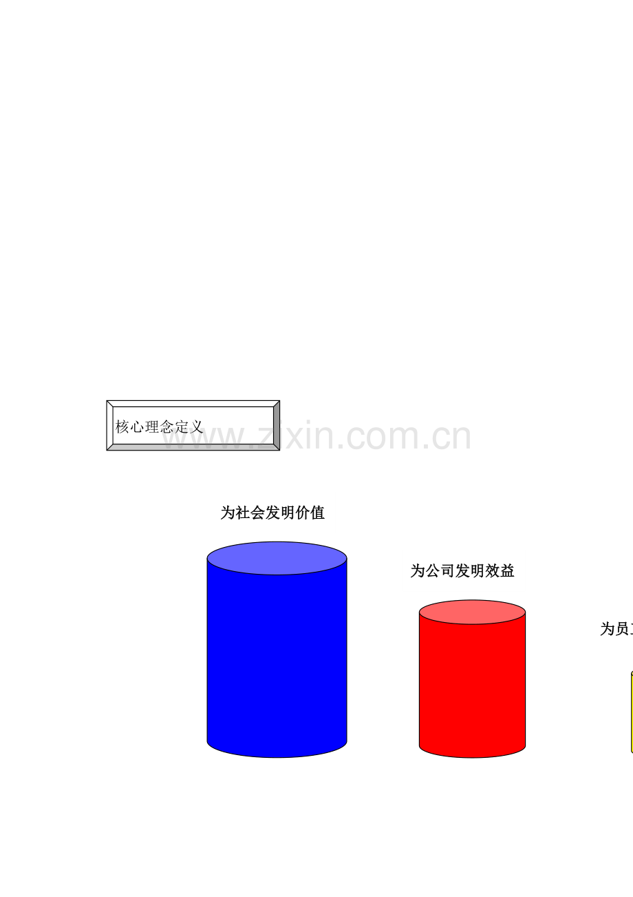 著名企业顾问为集团公司设计的理念文化体系.doc_第3页