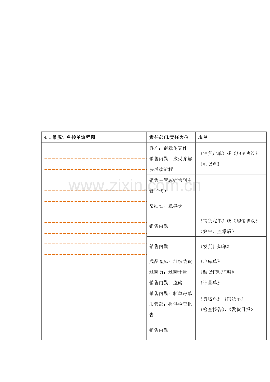 营销部销货管理流程.doc_第2页