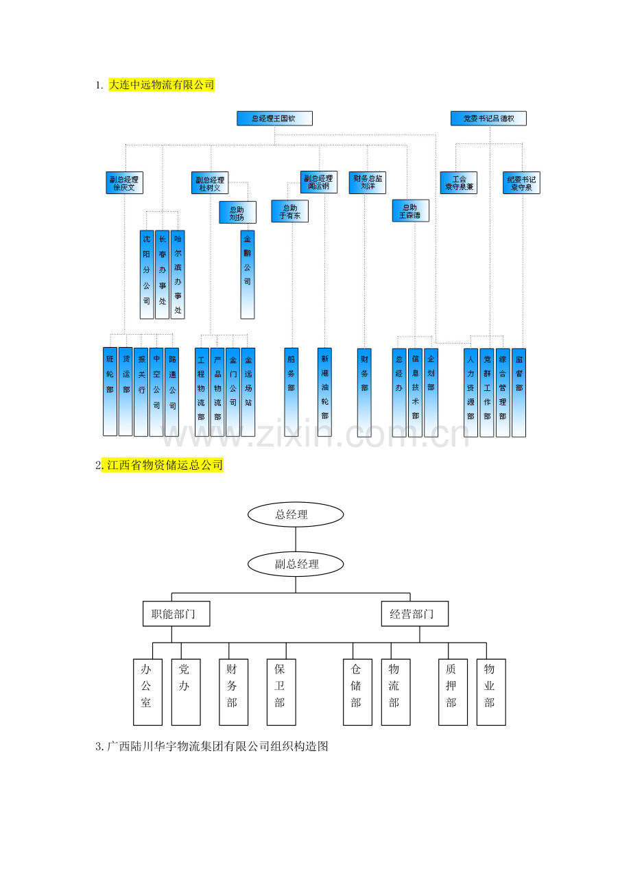 物流公司组织结构图.doc_第1页