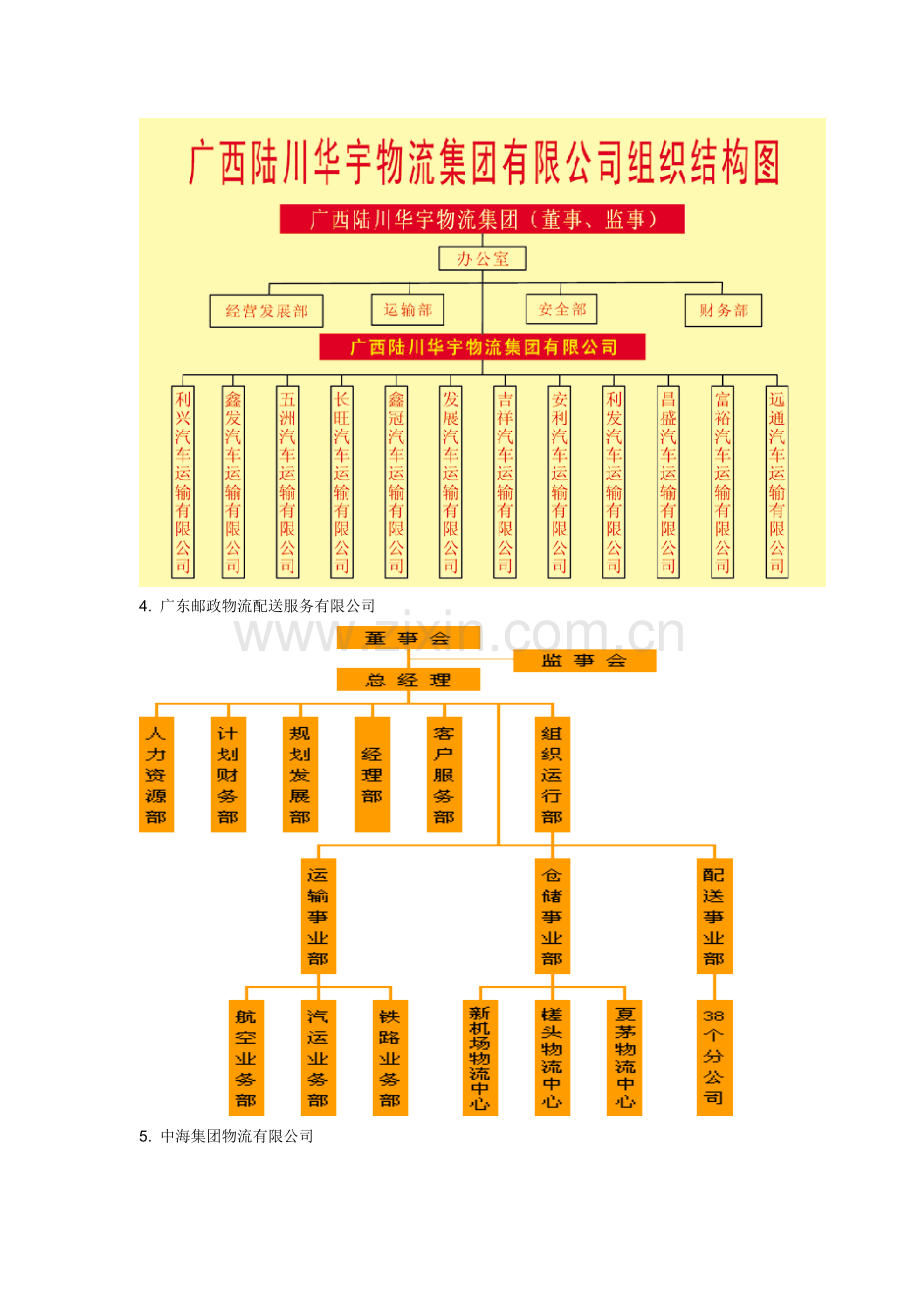 物流公司组织结构图.doc_第2页