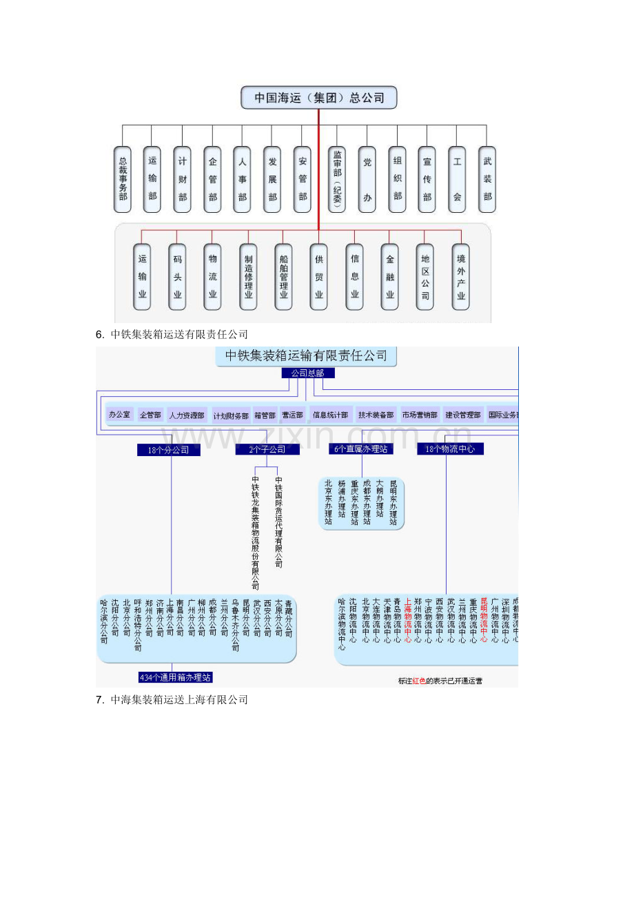 物流公司组织结构图.doc_第3页