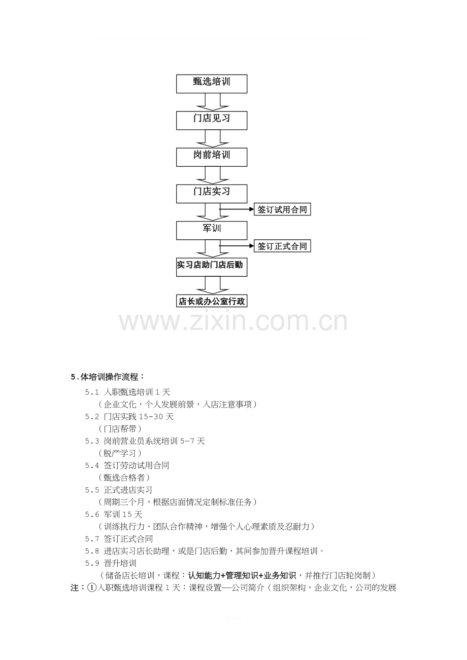 大学生培训大纲及流程.doc_第2页