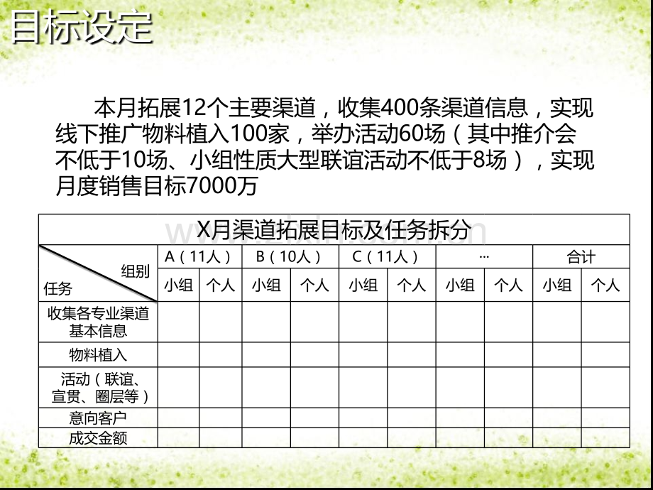 拓客培训(销售篇).ppt_第3页