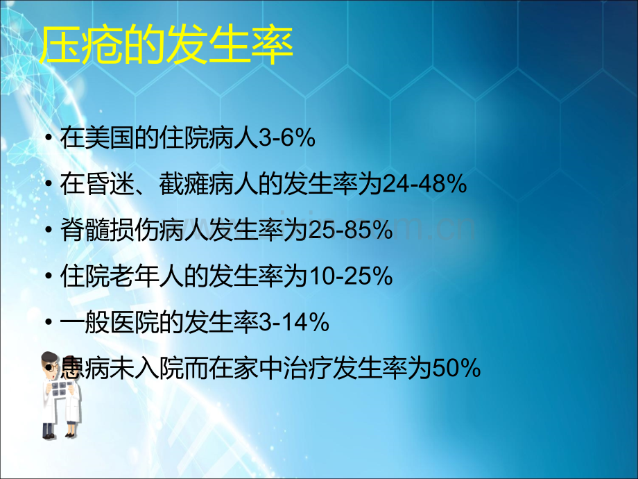 压疮的管理.ppt_第3页