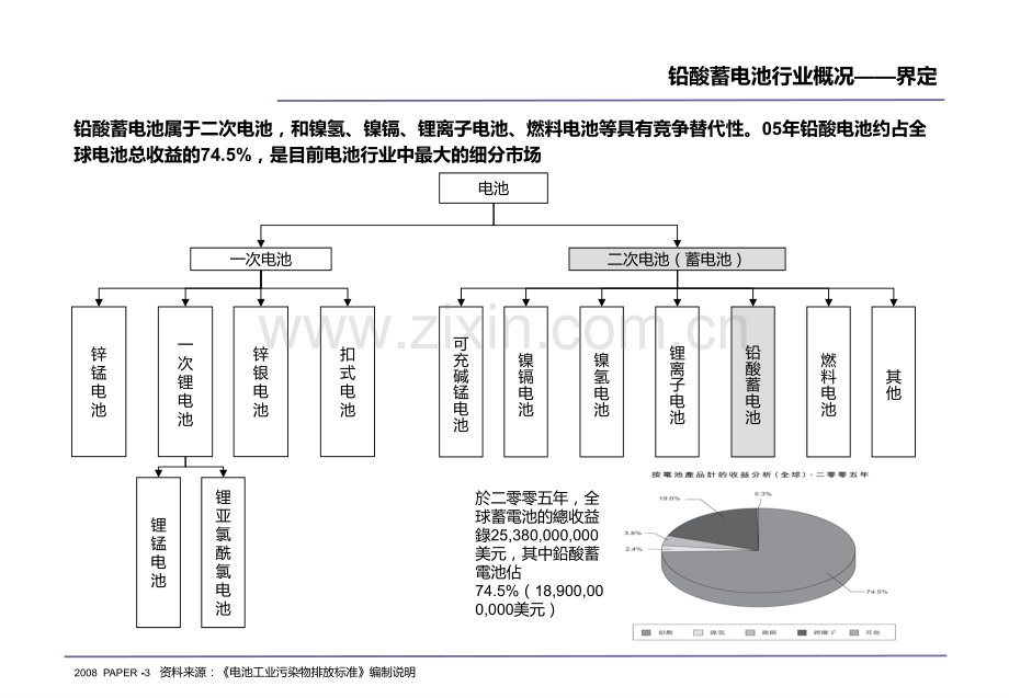 铅酸蓄电池.ppt_第3页