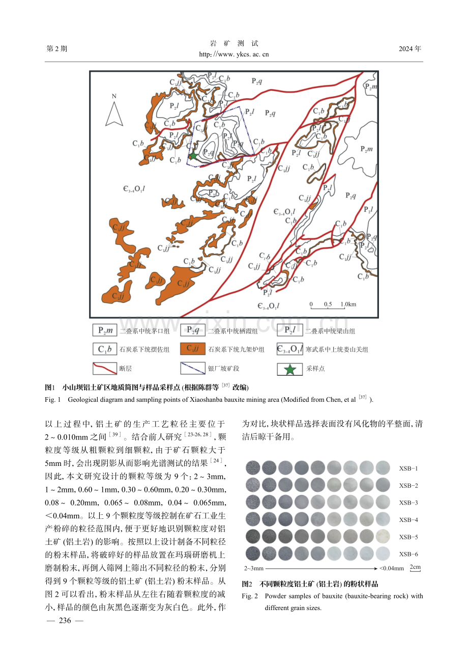 颗粒度对喀斯特型铝土矿可见光-近红外光谱特征的影响.pdf_第3页