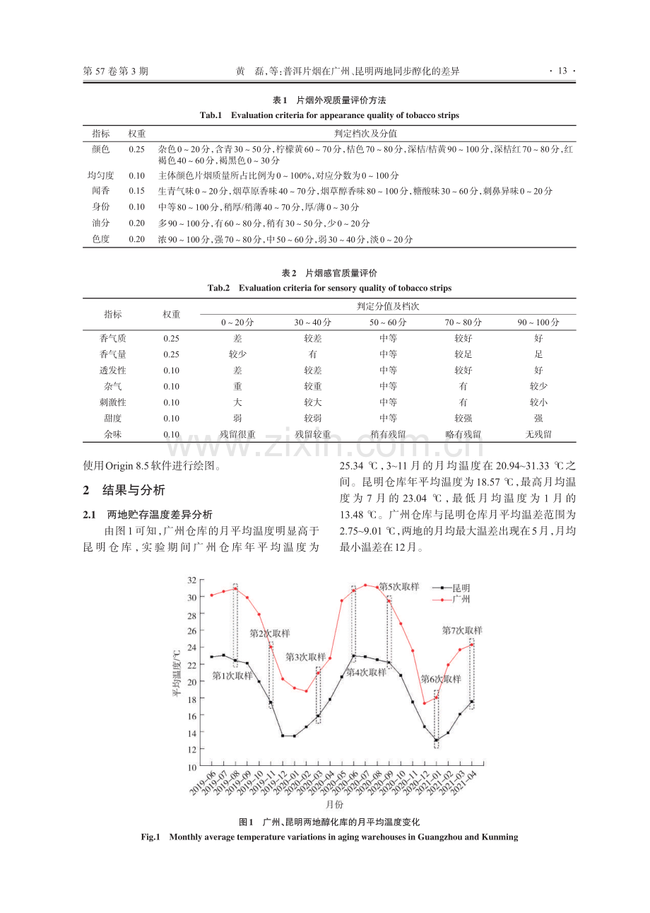 普洱片烟在广州、昆明两地同步醇化的差异.pdf_第3页