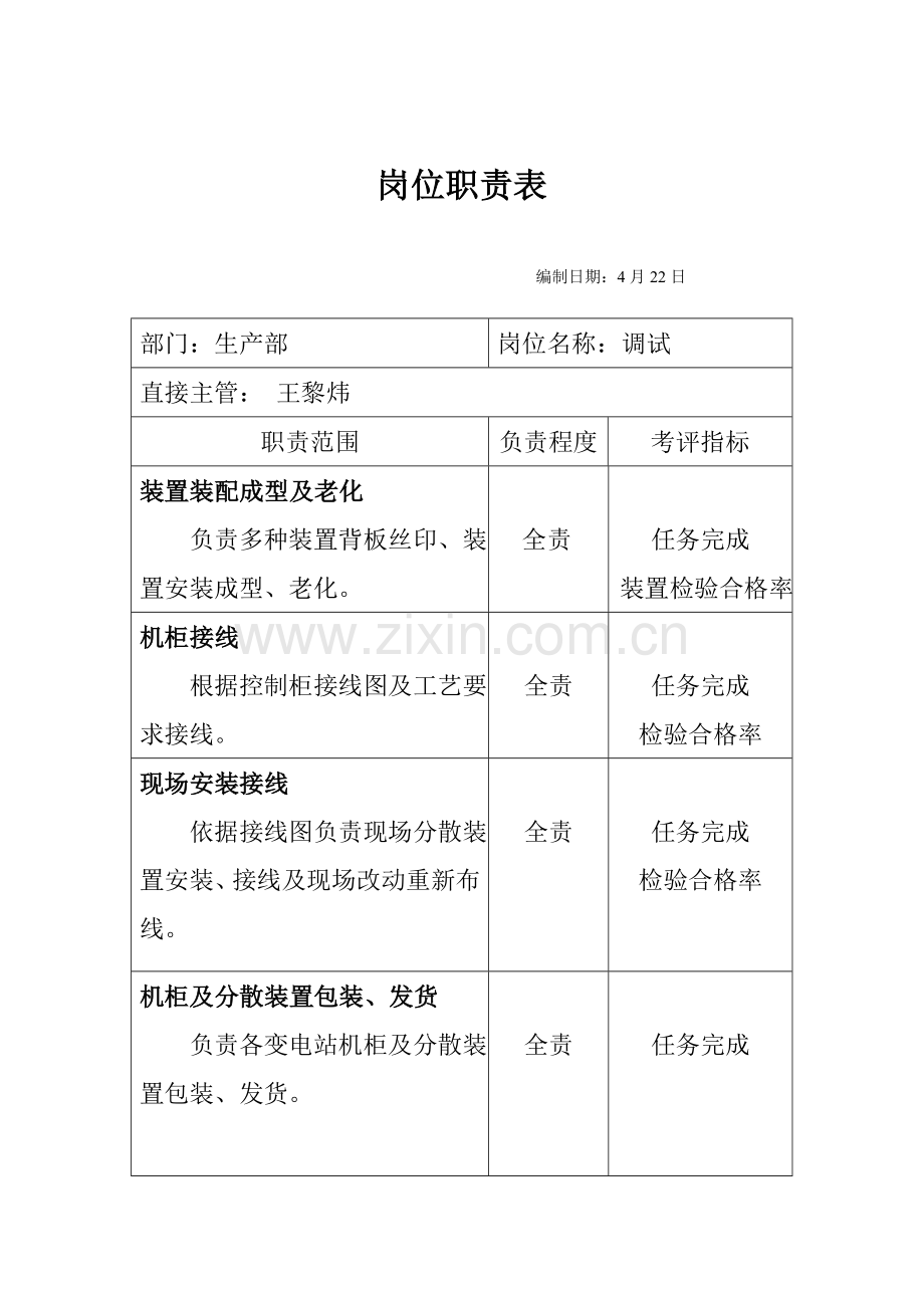 企业生产部岗位职责说明样本.doc_第1页