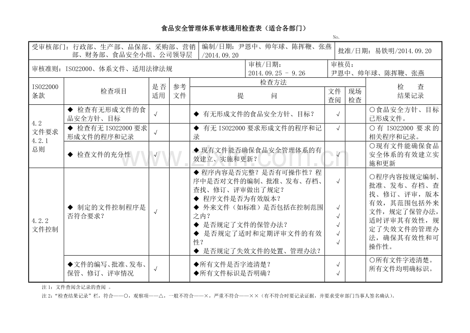 食品安全管理体系审核通用检查表适合各部门.doc_第1页