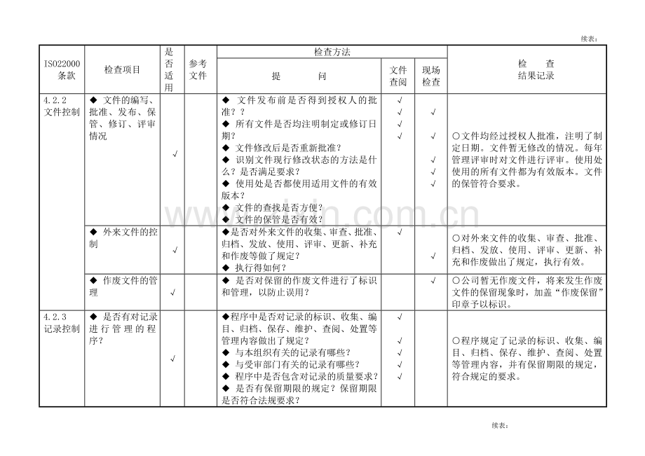 食品安全管理体系审核通用检查表适合各部门.doc_第2页