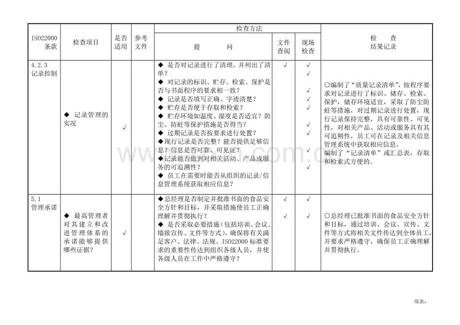 食品安全管理体系审核通用检查表适合各部门.doc_第3页