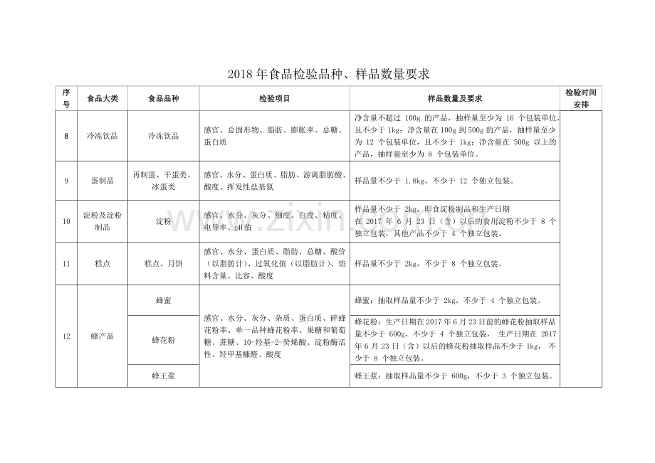 食品检验品种样品数量要求.doc_第2页