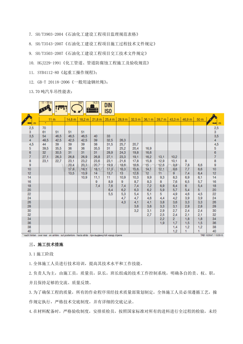 大型管道吊装方案.doc_第3页