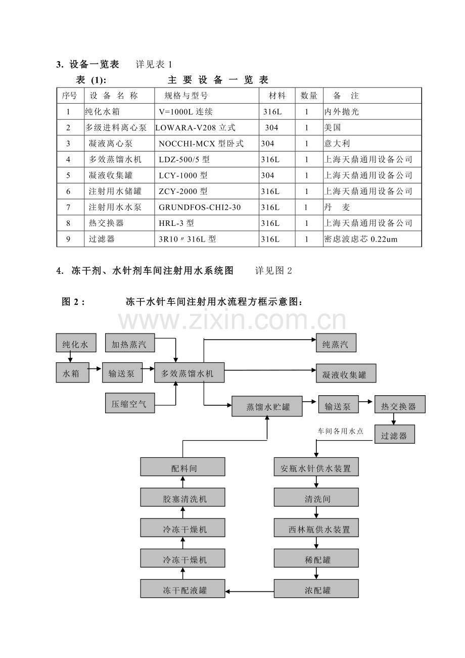 注射用水验证方案1.doc_第2页