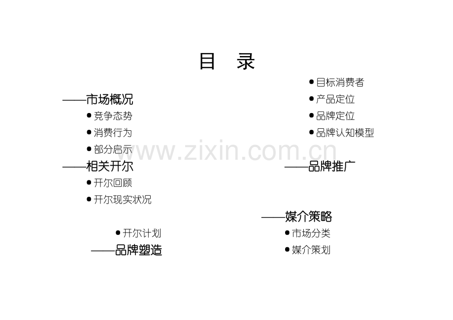 开尔服饰品牌建设规划书样本.doc_第3页