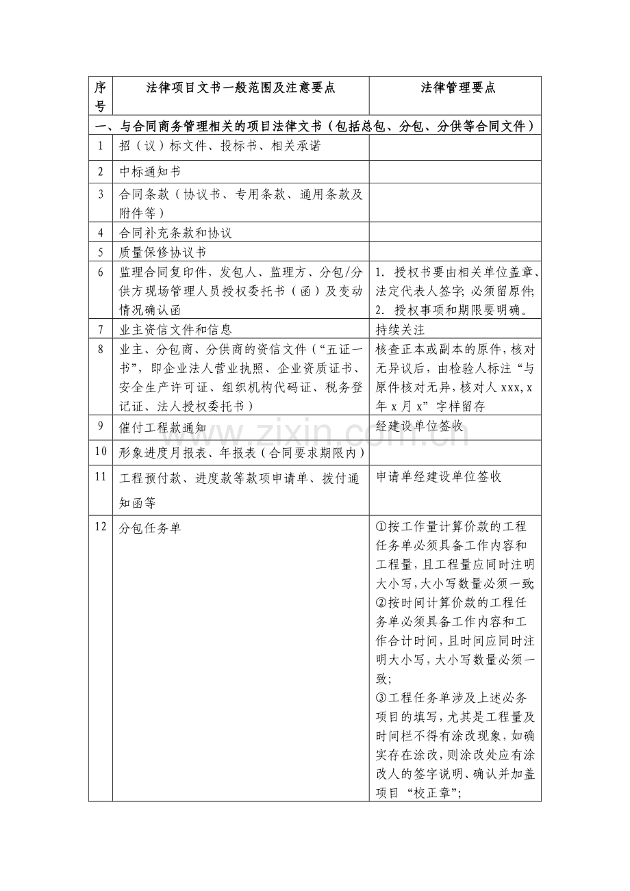 项目法律文书一般范围及注意要点.docx_第1页